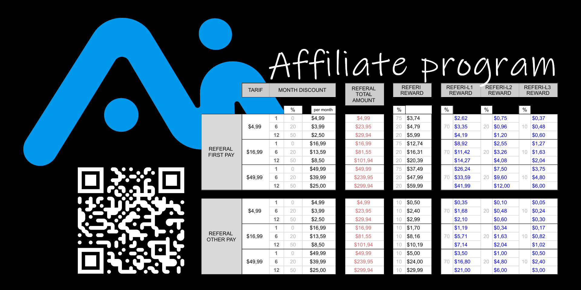 affiliate program aimanager project